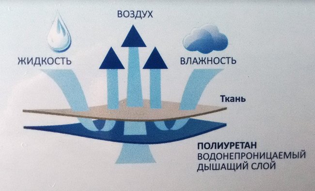 Афалина Наматрасник 120х60 см